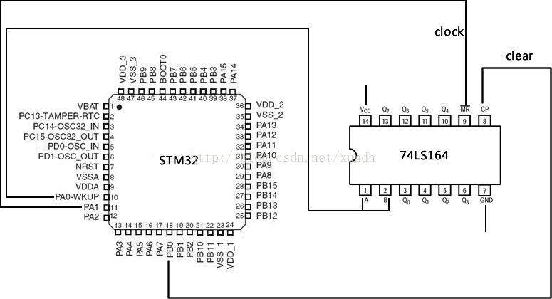 STM32 学习六 串口通信2 编程仿真_74LS164