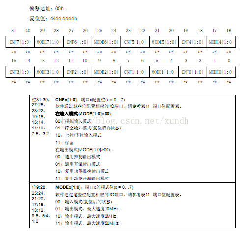 STM32 学习3 GPIO操作和点亮LED_arm_04