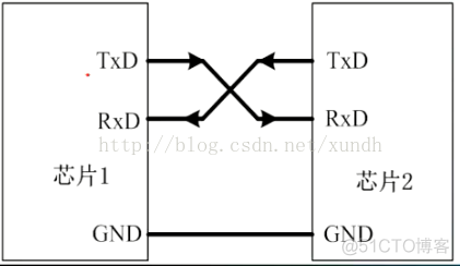 STM32 学习七 USART通信1_arm_04