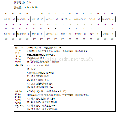 STM32 学习3 GPIO操作和点亮LED_GPIO_05