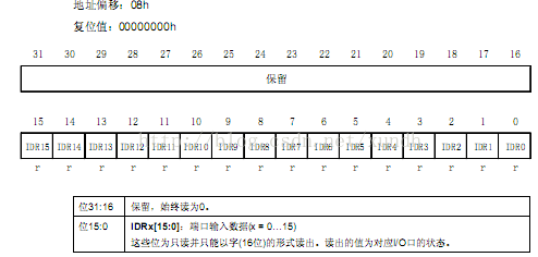 STM32 学习3 GPIO操作和点亮LED_stm32_06