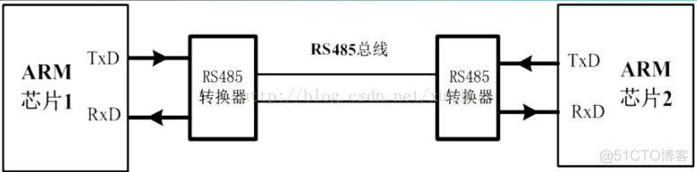 STM32 学习七 USART通信1_芯片_06