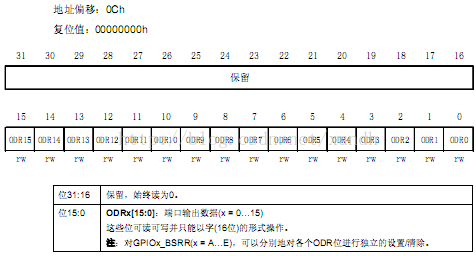 STM32 学习3 GPIO操作和点亮LED_stm32_07