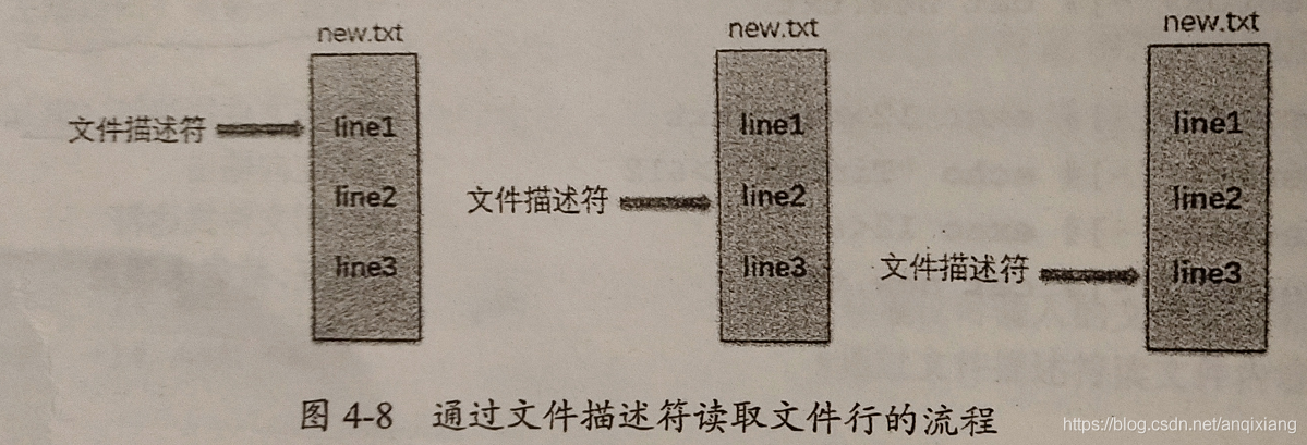 Linux文件描述符详解_数据_13