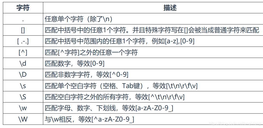 Python正则表达式_数字字符_02