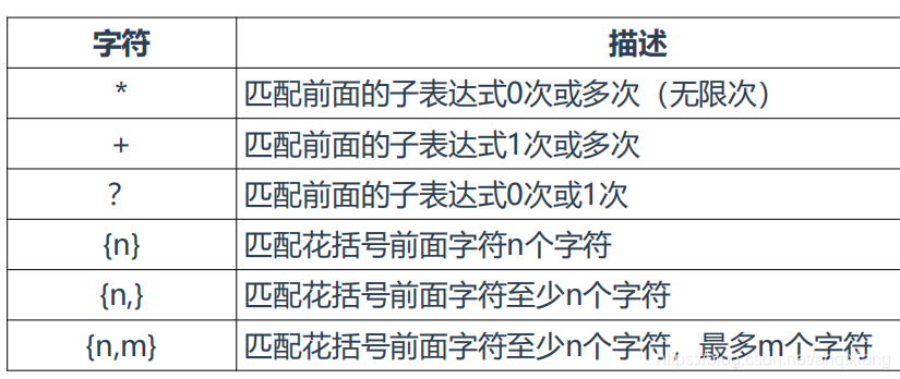 Python正则表达式_字符串_04