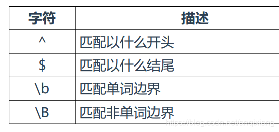 Python正则表达式_数字字符_05