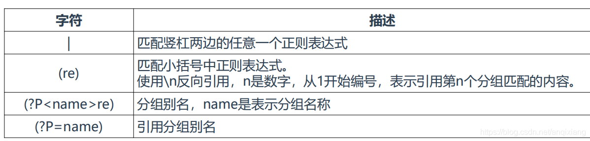 Python正则表达式_数字字符_06