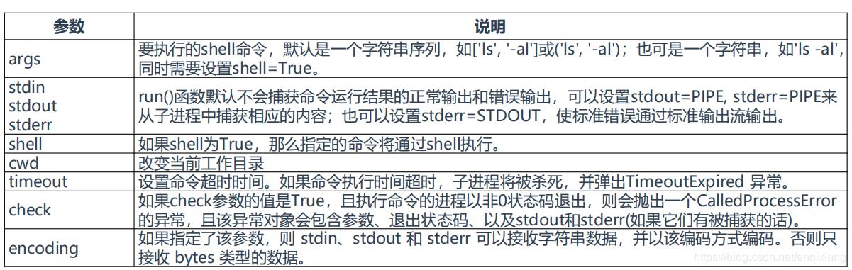 Python常用标准库 模块 51cto博客 Python标准库最常用的模块