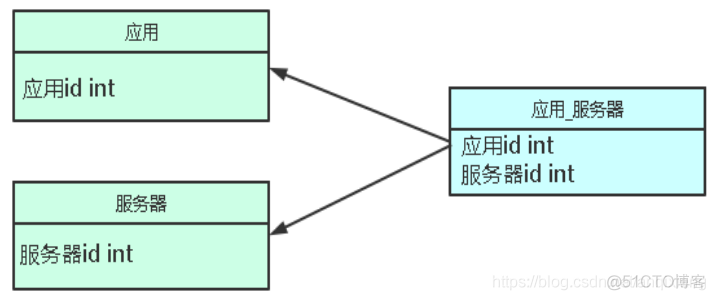 Django 多表操作_多表操作_10