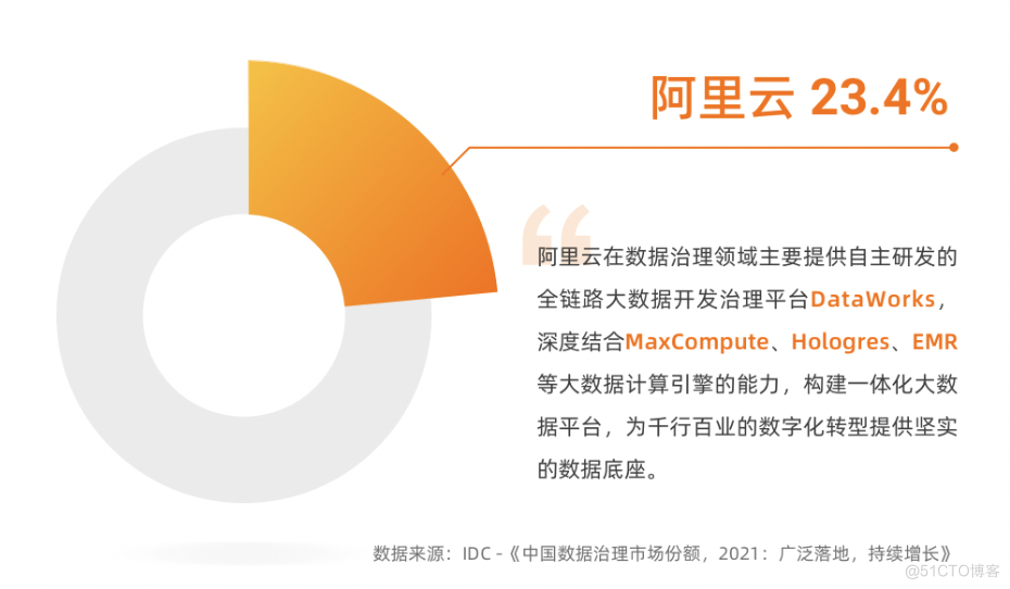 IDC：阿里云获2021中国数据治理平台市场份额第一_数据采集
