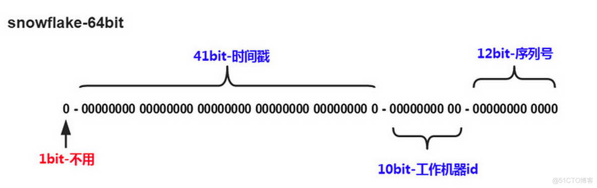 数据库分库分表思路_字段_13