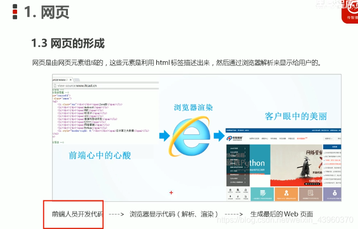 HTML5+CSS3 学习笔记 1_标记语言_02