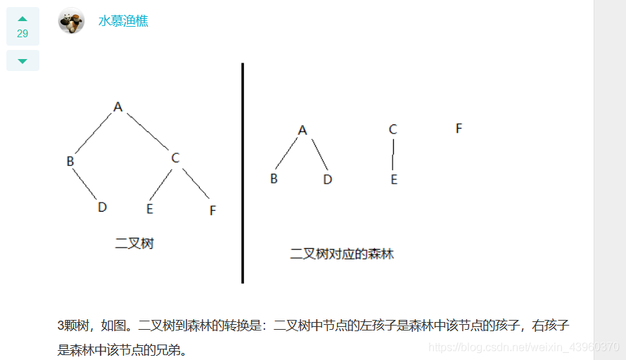 数据结构错题整理_结点_46