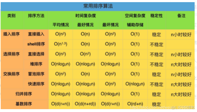 数据结构错题整理_结点_78