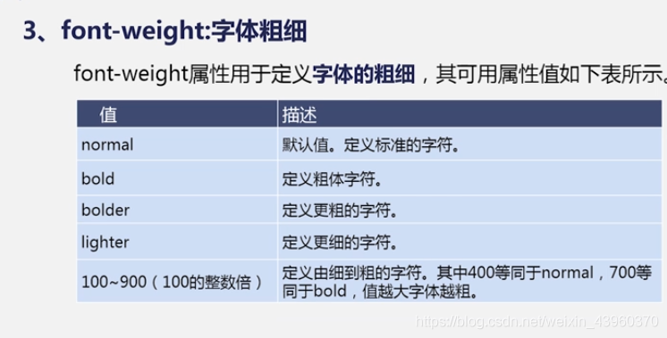 第五章 JavaWeb CSS文本相关样式_html_02