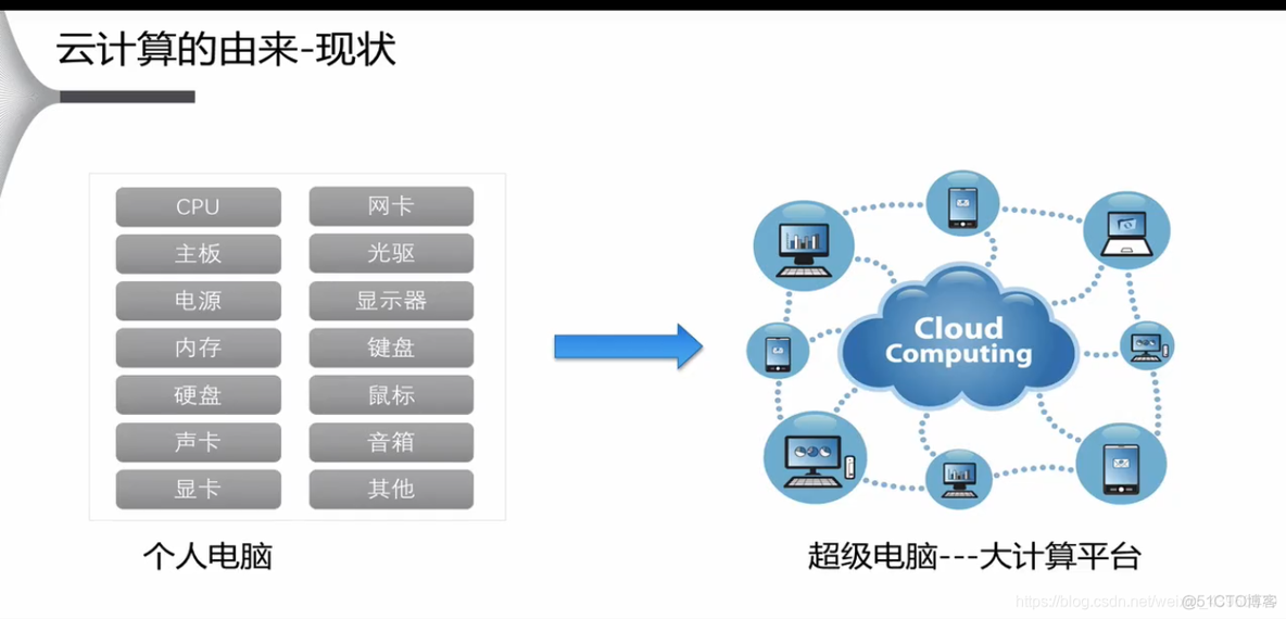 Cloud_Computing_Study_云