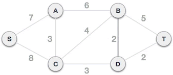 克鲁斯卡尔算法_最小生成树_03