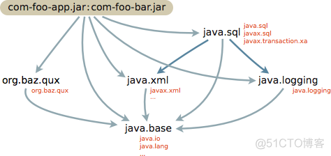 Java9模块系统的说明（翻译）_Java9_05