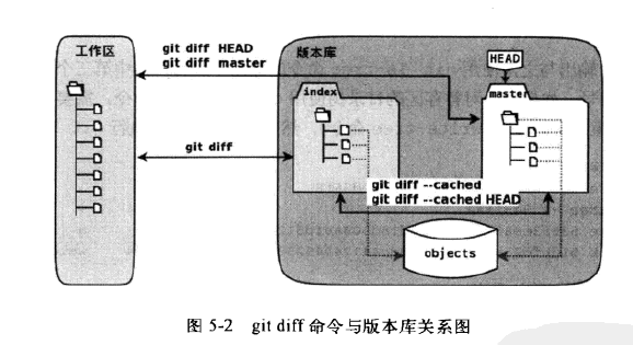 Git 的暂存区(staging area)理解_git_02