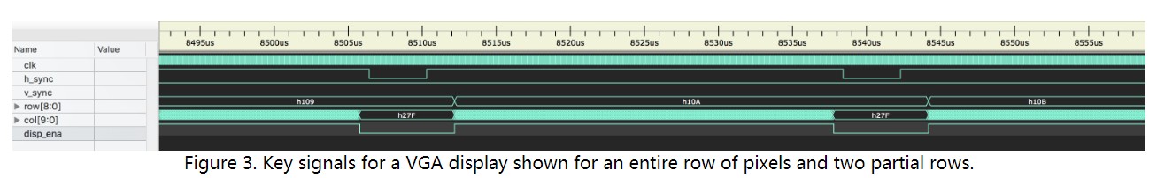 使用组合逻辑电路驱动VGA显示器_数据传输_03