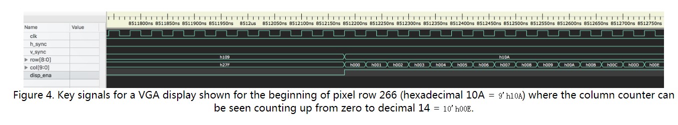 使用组合逻辑电路驱动VGA显示器_数据_04