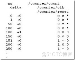 【翻译】ModelSim指南 VI （ModelSim）（Verilog）（Digital Logic）_加载