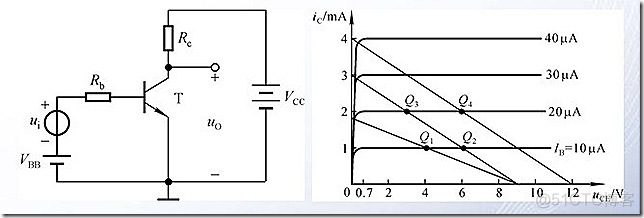 【笔记】模电--lesson 8 放大电路分析方法III_动态分析_05