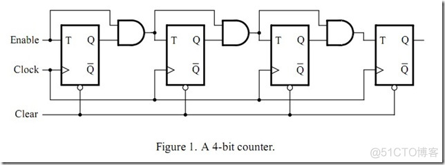 【原创】DE2 实验练习解答—lab4 counters【verilog】【digital logic】_h5