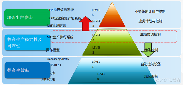 MES系统的应用价值_mes系统