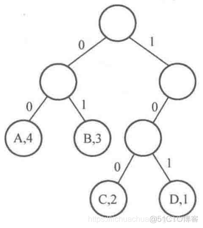 哈夫曼树和哈夫曼编码_字符串_07