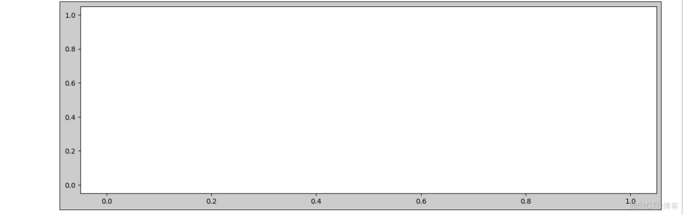 matplotlib绘制折线图之基本配置——万能模板案例_数据