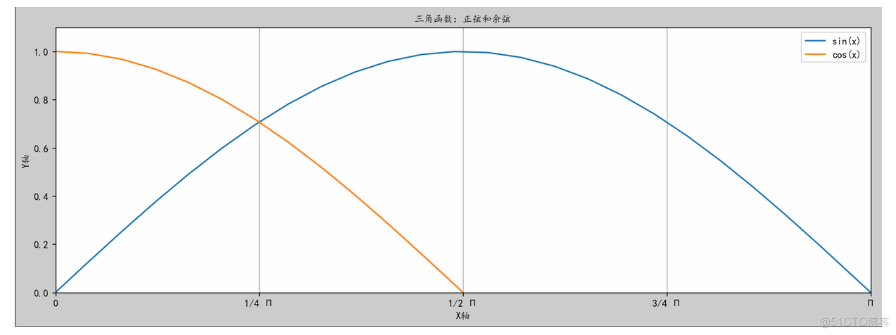 matplotlib绘制折线图之基本配置——万能模板案例_matplotlib_05