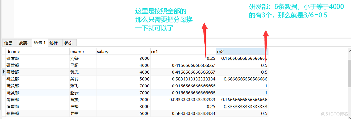 MySQL窗口函数—分布函数- CUME_DIST和PERCENT_RANK_数据库