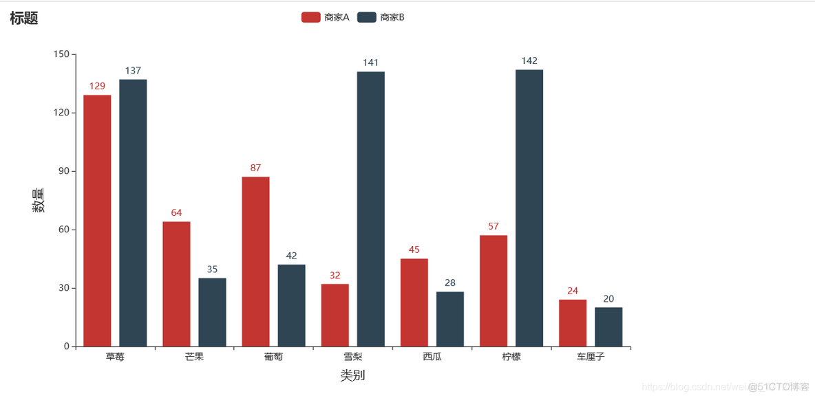 Python绘制柱状图之可视化神器pyecharts（一）_python_08