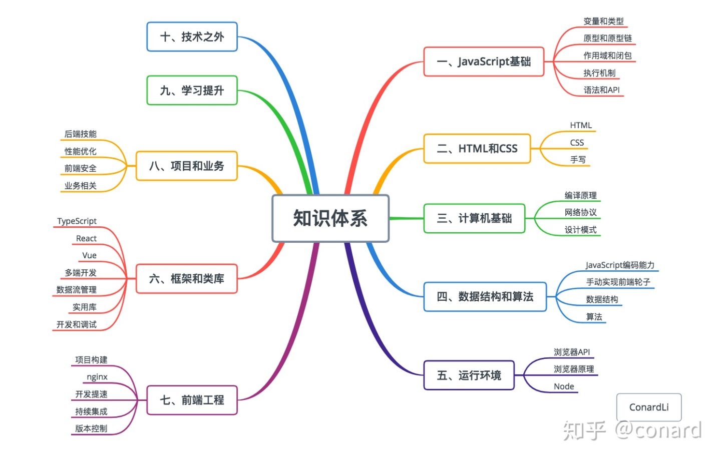 一名【合格】前端工程师的自检清单_前端