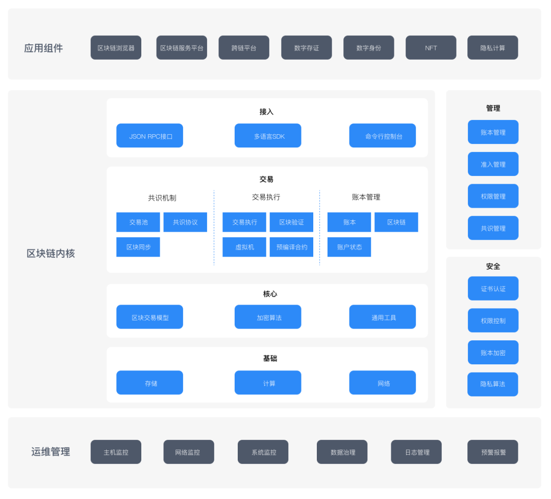 超高性能，零数区块链产品通过电标院权威测试_商业_03