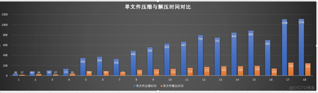 Lepton 无损压缩原理及性能分析_对象存储_13