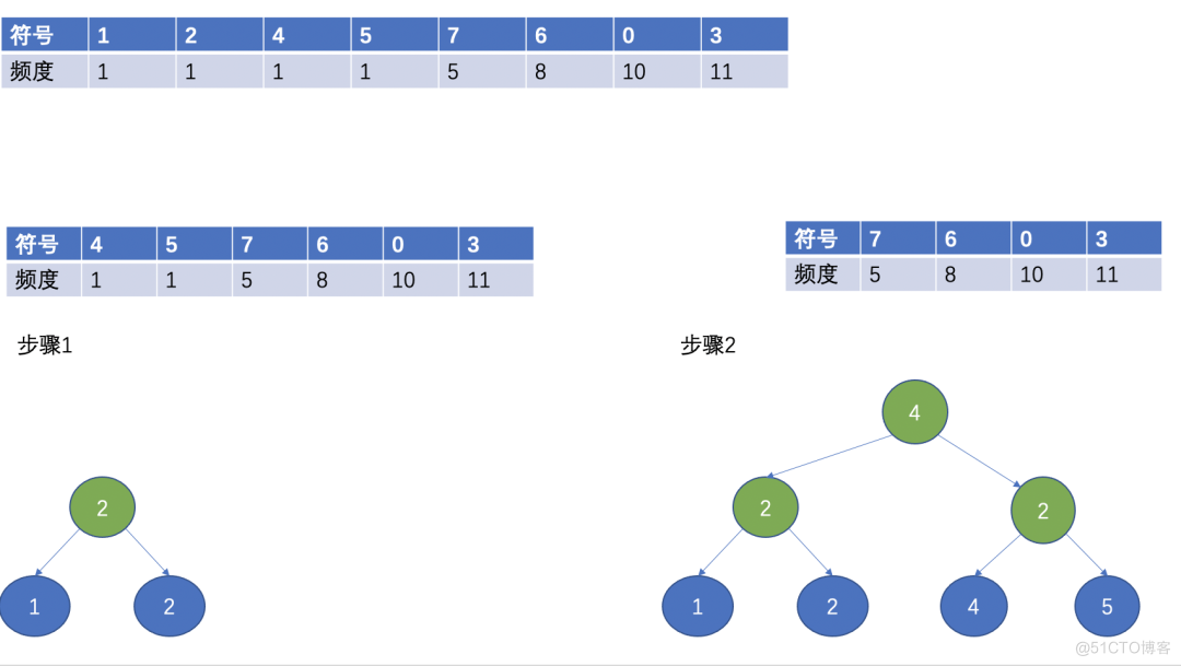 Lepton 无损压缩原理及性能分析_对象存储_06