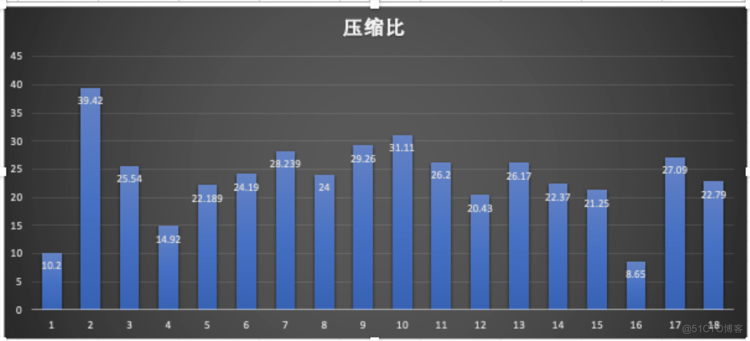 Lepton 无损压缩原理及性能分析_lepton_12