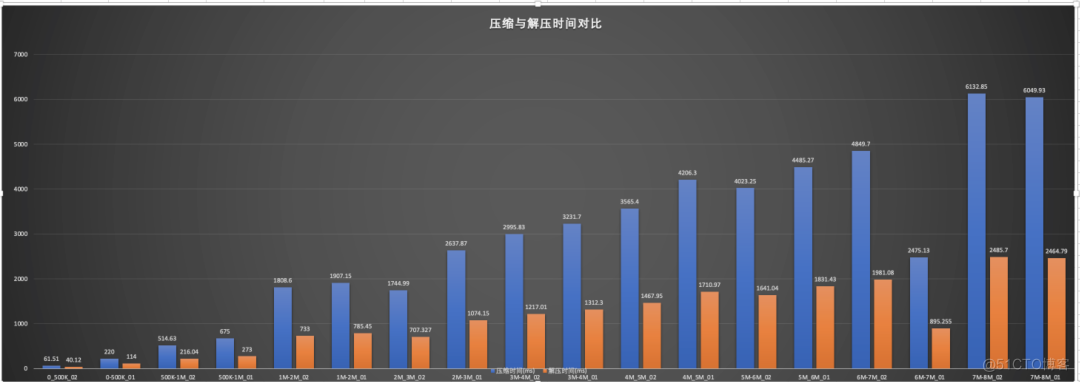 Lepton 无损压缩原理及性能分析_无损压缩_14