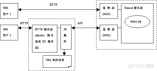 详解Tomcat 配置文件server.xml_web应用