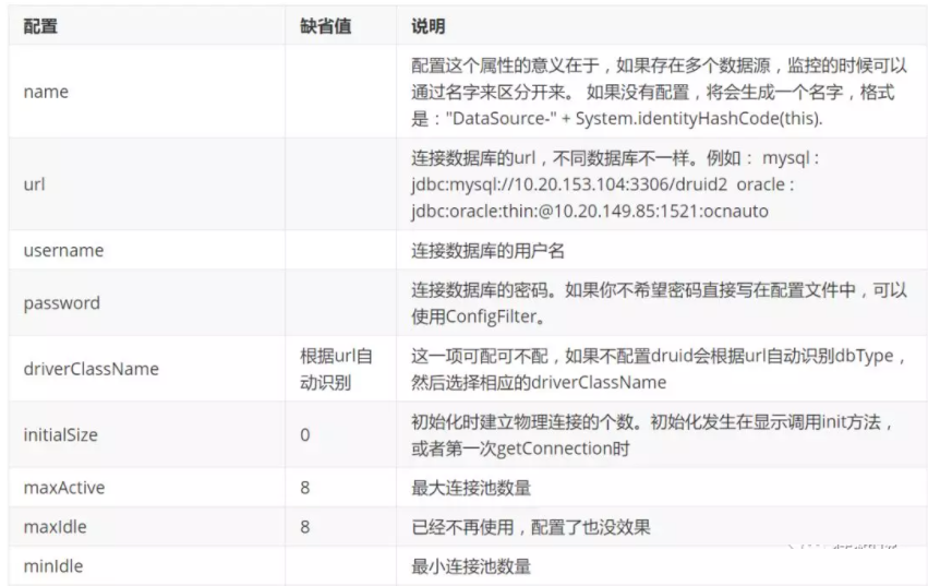 Commons-dbutils框架_DBUtis