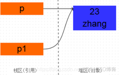 JAVASE-面试解惑_面向对象_05