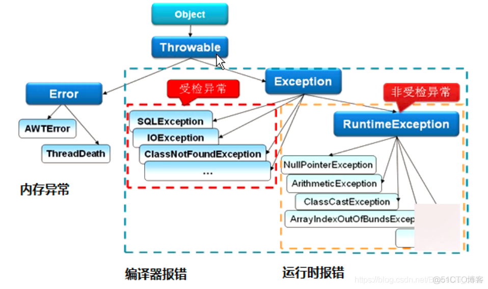 JAVASE-面试解惑_面向对象_08