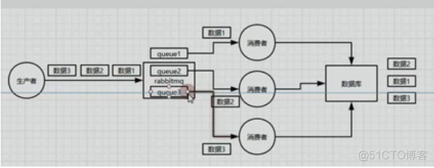 RabbitMQ面试题总结_spring_10