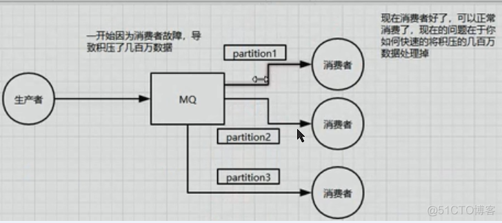 RabbitMQ面试题总结_数据_11