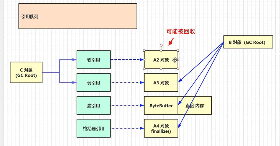 JVM专题(十)-垃圾回收(一)_垃圾回收_06