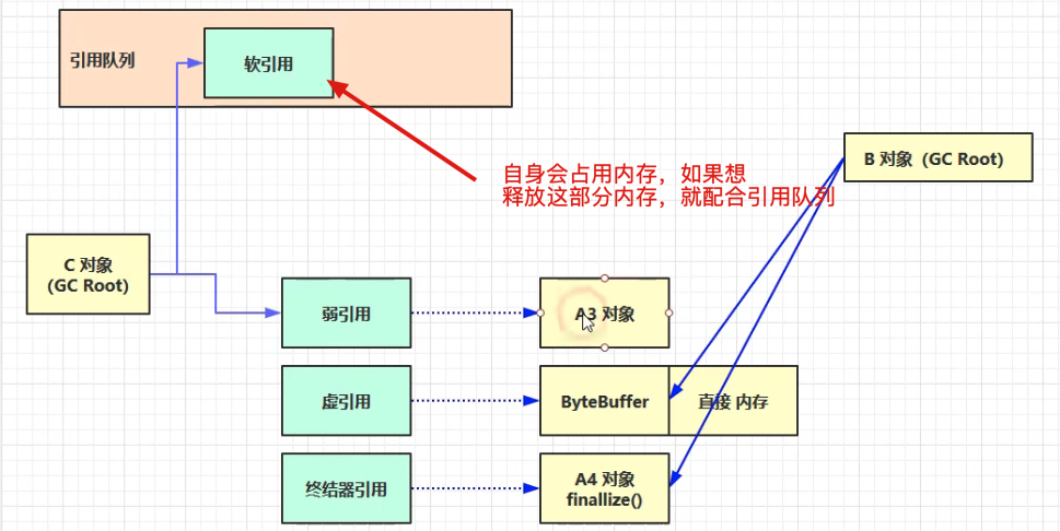 JVM专题(十)-垃圾回收(一)_虚引用_07