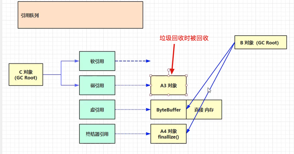 JVM专题(十)-垃圾回收(一)_垃圾回收_08